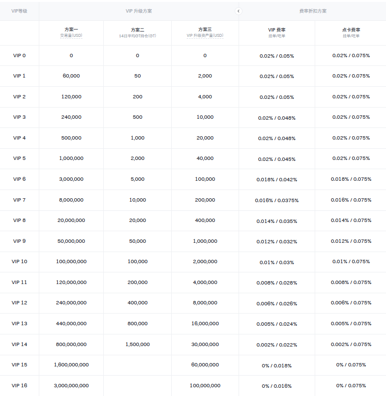 芝麻交易所的手续费是多少 常见问题解答