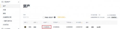 币安交易所怎么提币 Binance交易所提现操作指南