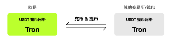 易欧App怎么充值 欧交易所官方版充值币种教程