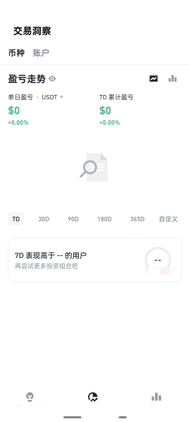 币安「交易洞察」功能介绍：助您做出更明智的加密货币交易决策