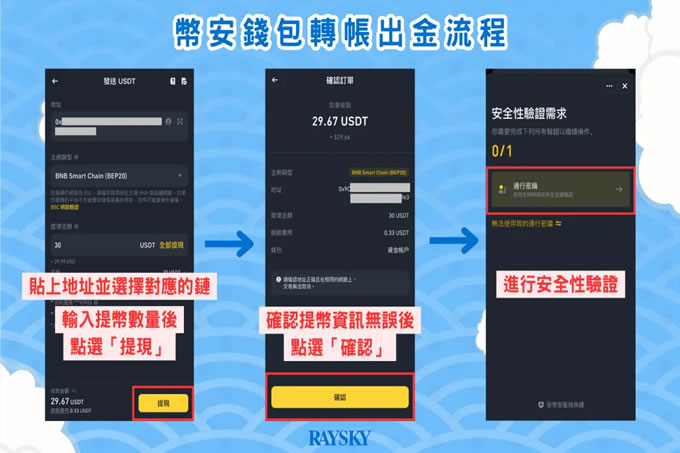 币安Binance怎么出金 币安交易所出金提现教程