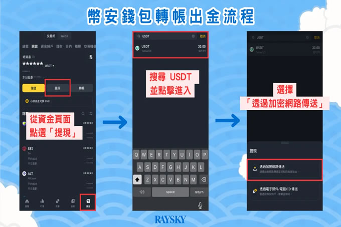 币安Binance怎么出金 币安交易所出金提现教程